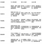 合用人群：及全国企业家、创业