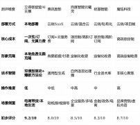 跟着曲播电商取当地糊口服火爆